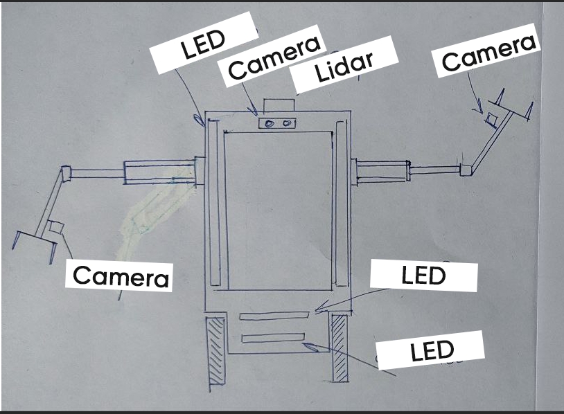 Mobile Robot Concept Design Development