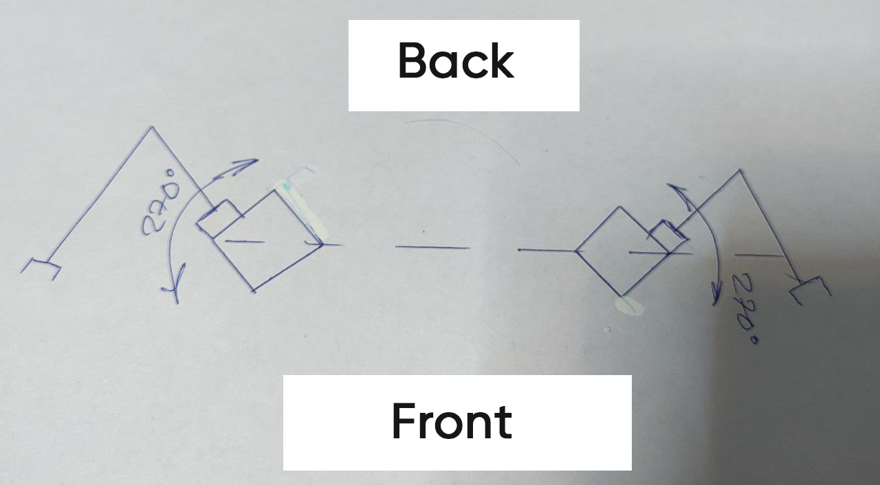 Main frame poles angle