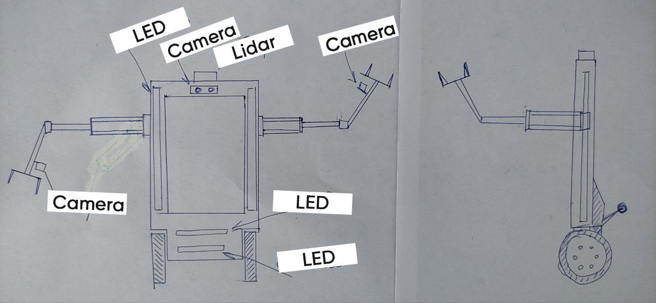 Sketch shows position of detectors