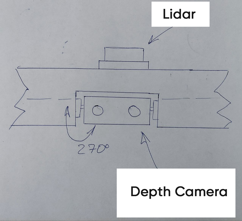 Top sensors