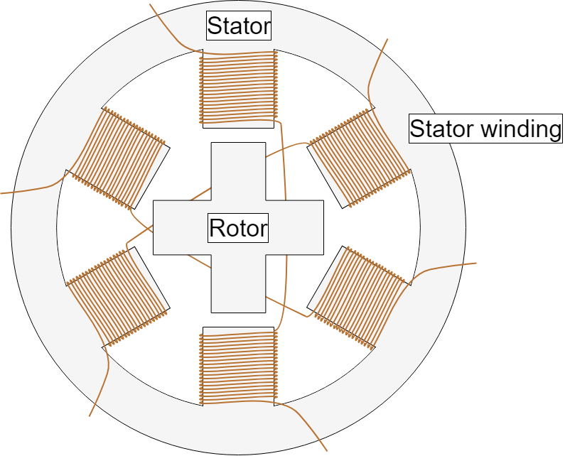 Stepper Motor Schema
