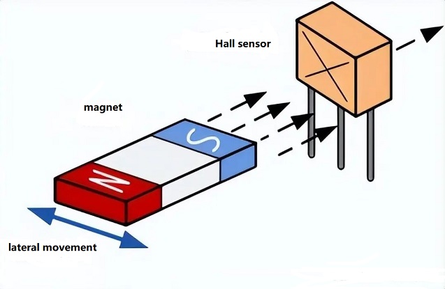Hall Effect Sensor Main Principle