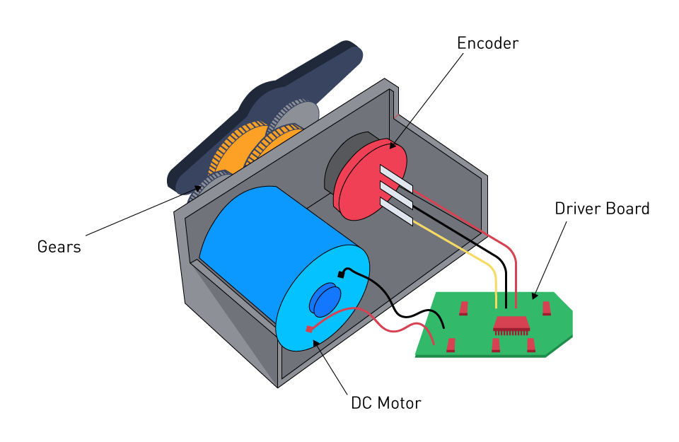 Servo Driver Basic Schema