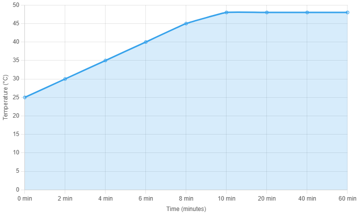 Static Load Overheat Test. Feetech STS3215