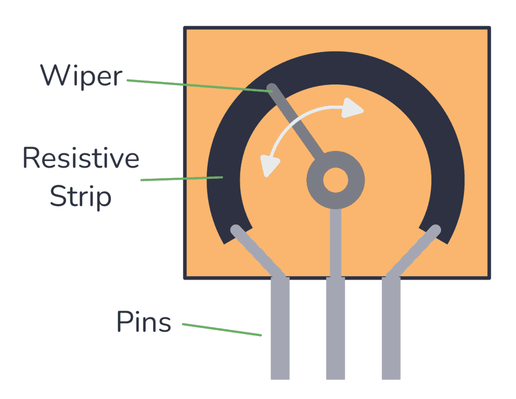 Potentiometer Main Principle
