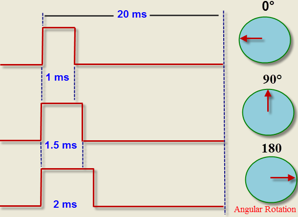 Pulse-Width Modulation Principle