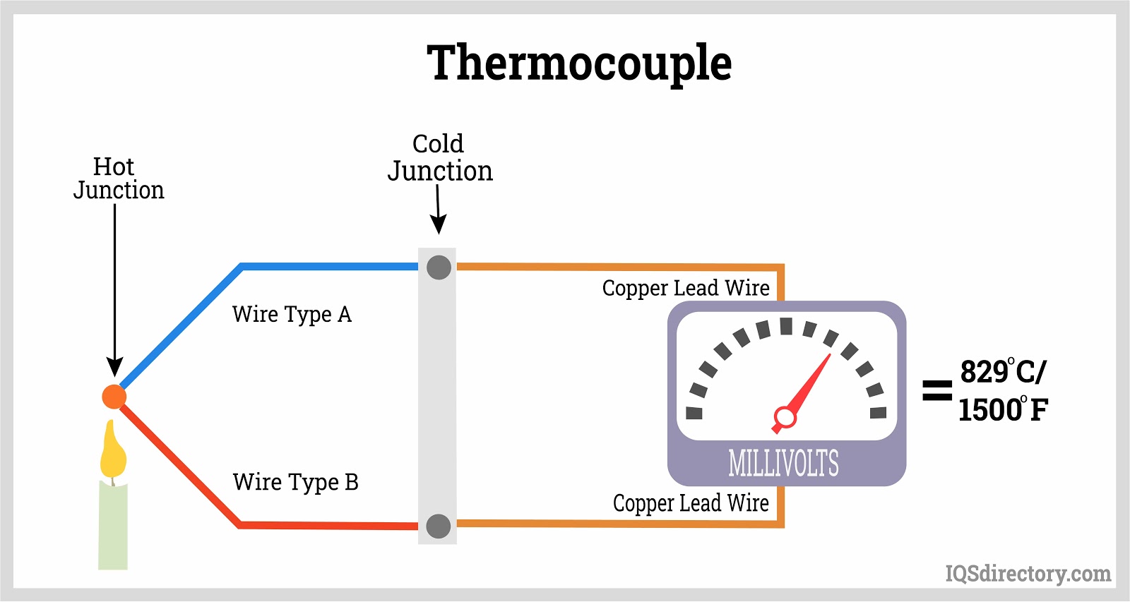 Thermocouple Main Principle