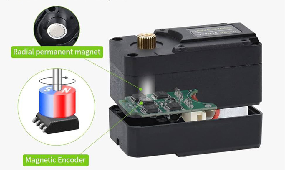 Magnetic encoder 12 bit
