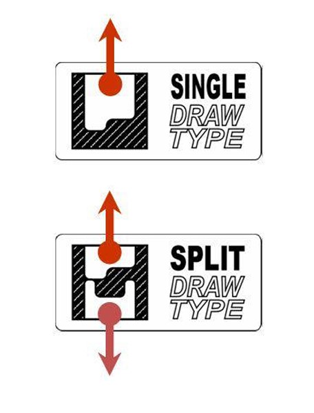 Figure 21 – Difference between draw single and draw split