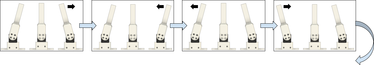 Figure 6: Test sequence, stage 2 (stress). The lever of the tested motor(s) remains in the central position while the pull motors alternately apply load in opposite directions. Between pulls, both elastic bands are relaxed.